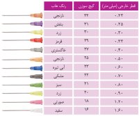 های-تزریق-انسانی-آوا-ava-injection-needles